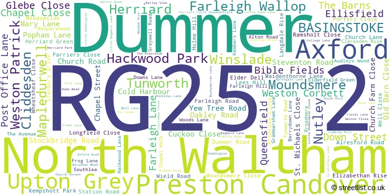 A word cloud for the RG25 2 postcode